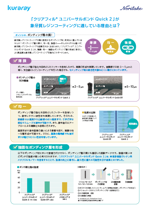 クリアフィル ®ユニバーサルボンド Quick 2 が象牙質レジンコーティングに適している理由とは?