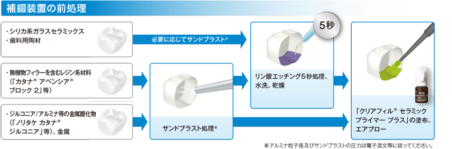 未使用 ステップドリルHP20-9T