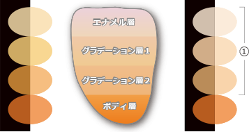UTMLの色調と製品構成 | UTML・STML | クラレノリタケデンタル