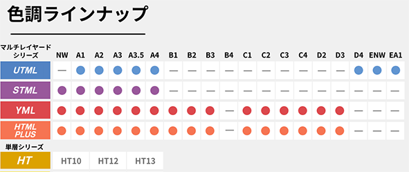 UTML STML HTML