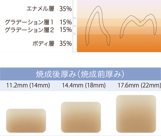 CAMソフト