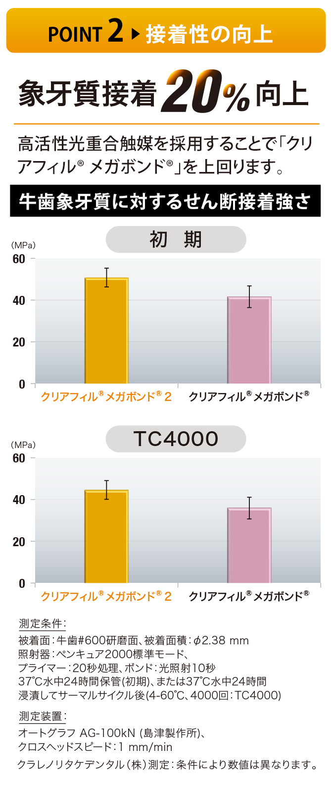 POINT2 接着性の向上