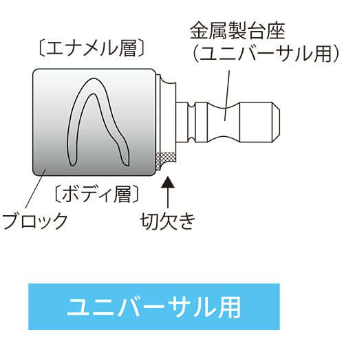 ユニバーサル用