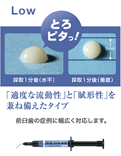 Low 「適度な流動性」と「賦形成」を兼ね備えたタイプ