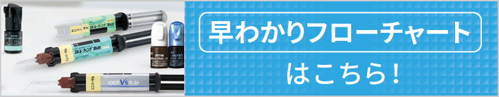 早わかりフローチャートはこちら